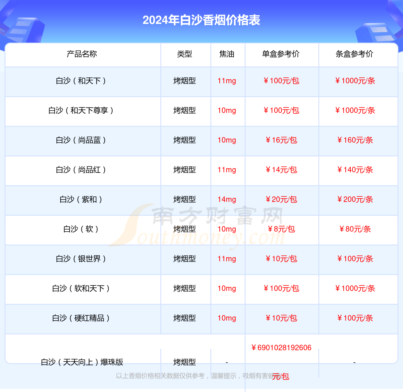 白沙（尚品金）香烟价格2024查询（基本信息一览）