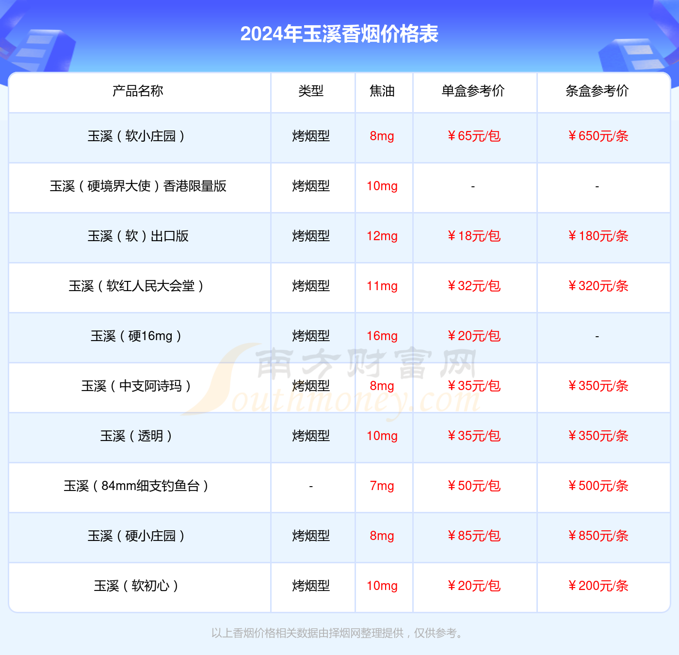 玉溪阿诗玛香烟价格多少一包2024价格一览表