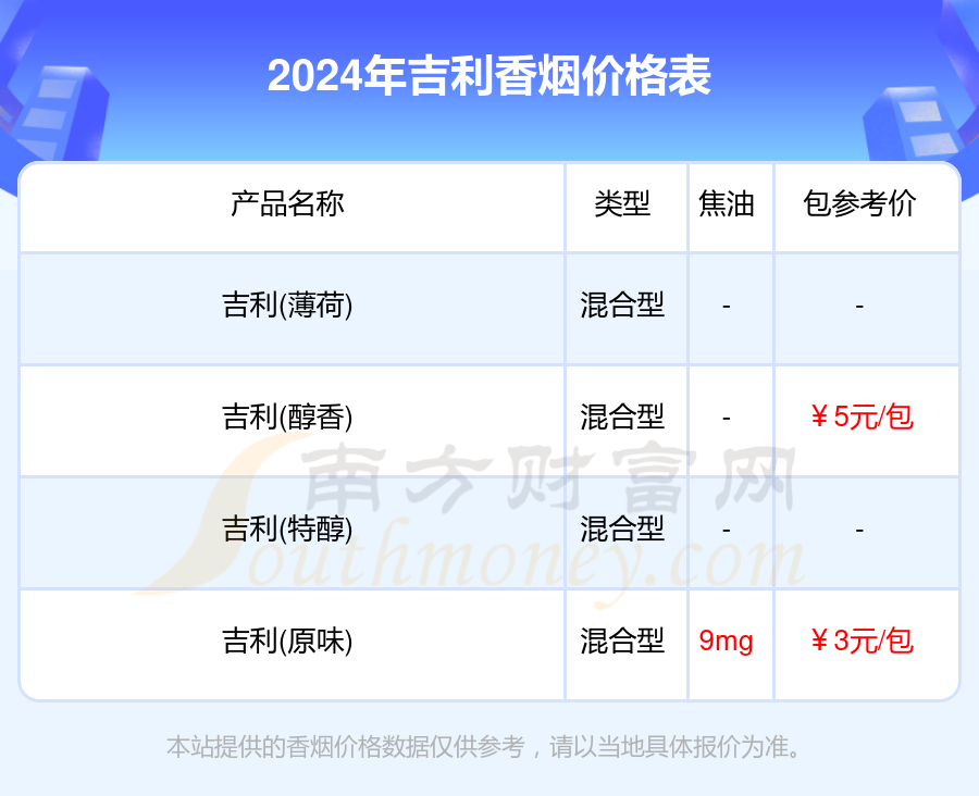 吉利香烟价格多少一包_2024所有吉利香烟价格表