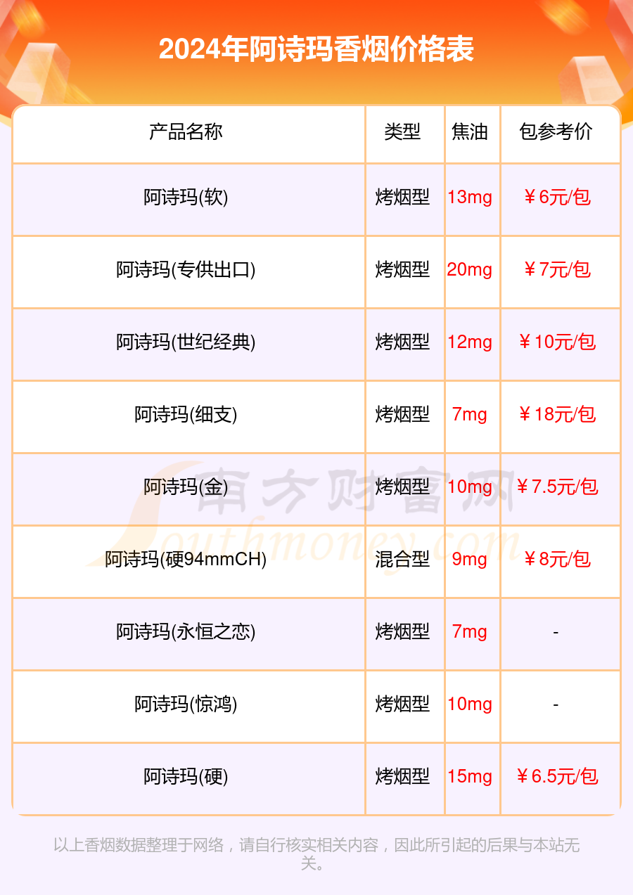 阿诗玛香烟多少钱一包（2024阿诗玛香烟价格表）