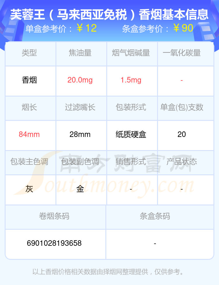 焦油量高于15mg的芙蓉王香烟2024列表一览