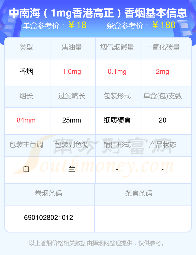 2024中南海香烟价格表：十元至二十元的烟盘点