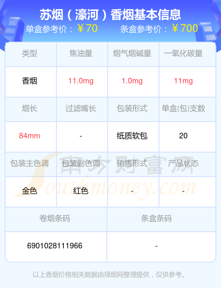 盘点2024苏烟香烟60-70元左右的烟_都有哪些？