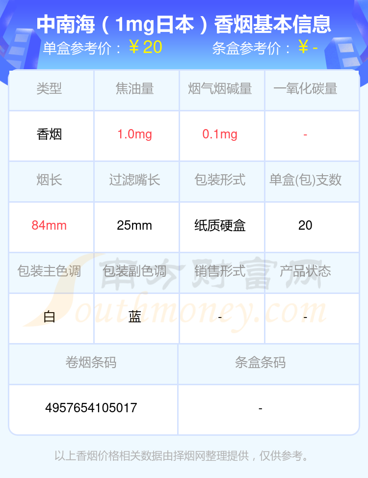 2024中南海香烟价格表：十元至二十元的烟盘点