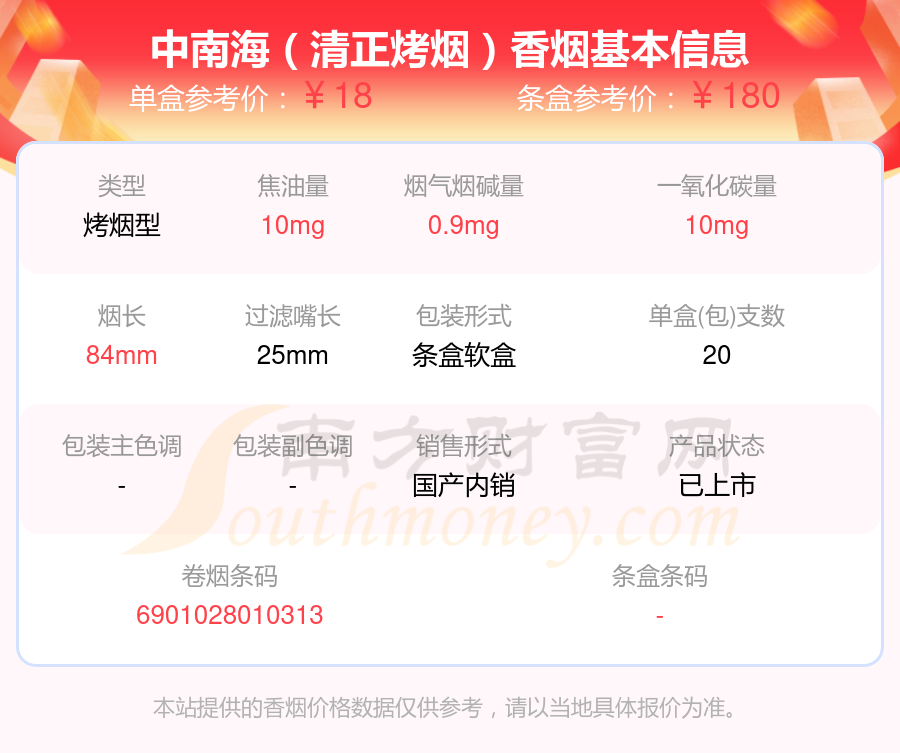 2024中南海香烟价格表：十元至二十元的烟盘点