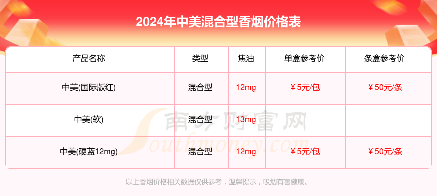 中美混合型香烟价格表查询一览2024