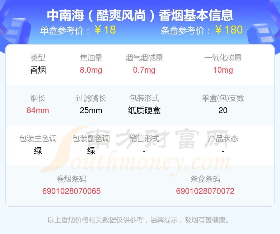 2024中南海香烟价格表：十元至二十元的烟盘点