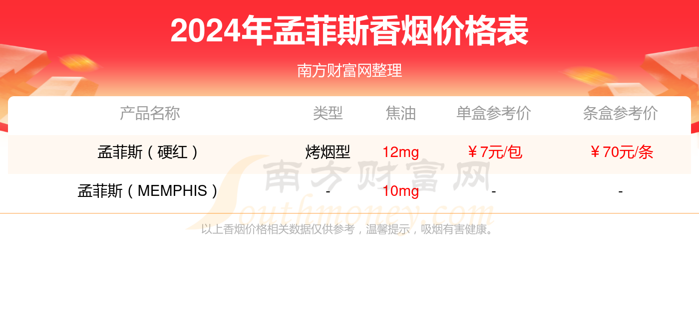 孟菲斯硬蓝香烟价格2024_一条多少钱？