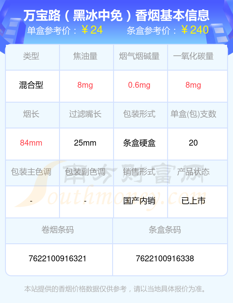 盘点！万宝路（国产）香烟烟碱量低于1mg的烟列表