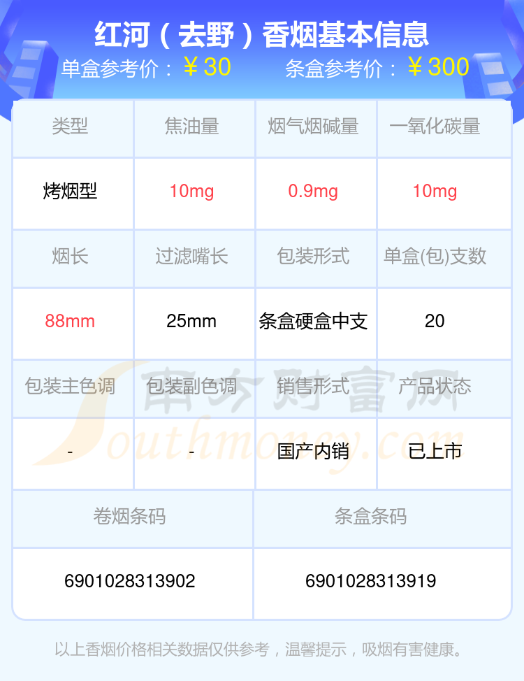 红河香烟十至五十元的烟列表一览