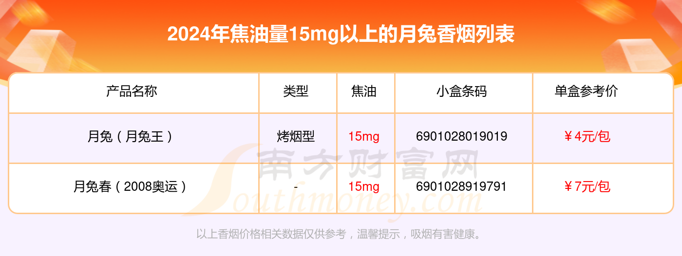 月兔香烟焦油量15mg以上的烟2024都有哪些？