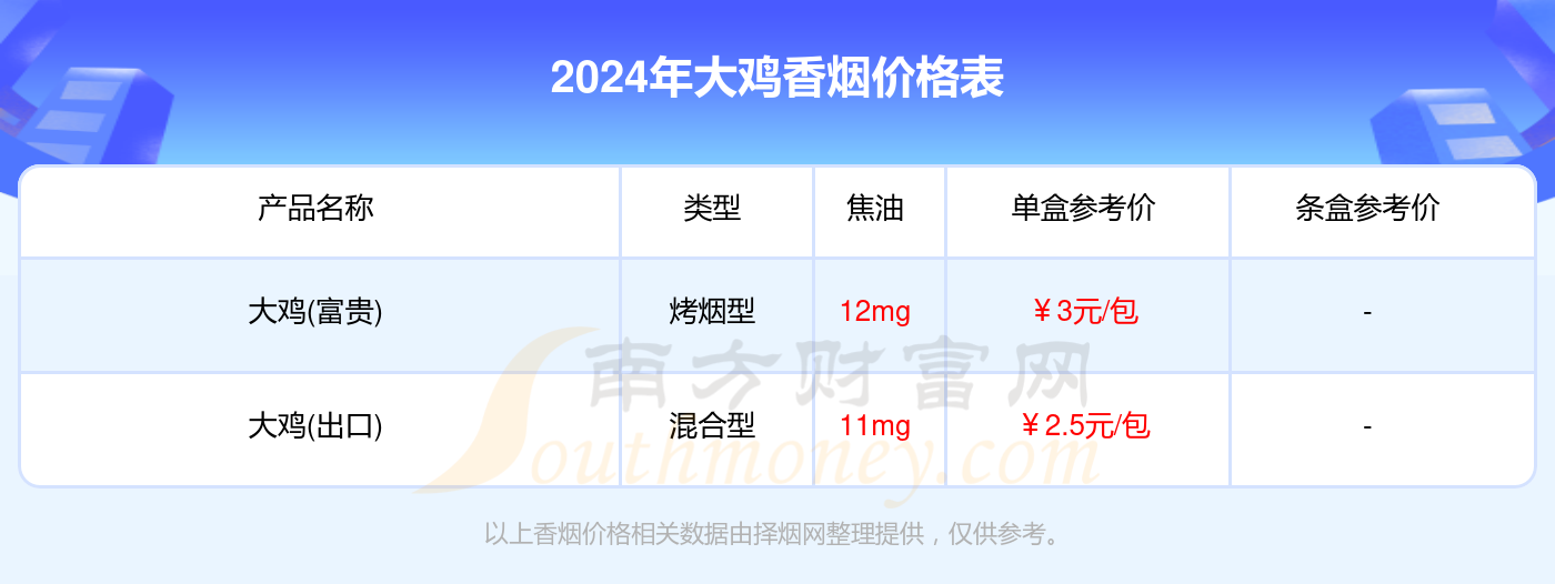 大鸡香烟价格列表2024（大鸡香烟价格查询）