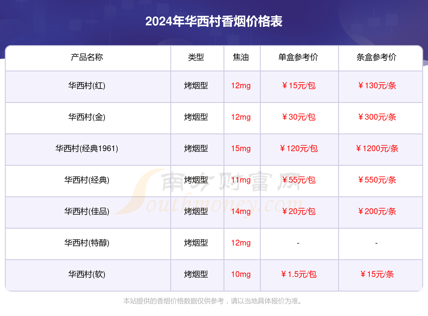 华西村香烟价格多少一条2024价格表一览