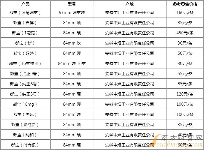 都宝（新）多少钱一包？都宝香烟哪年生产的