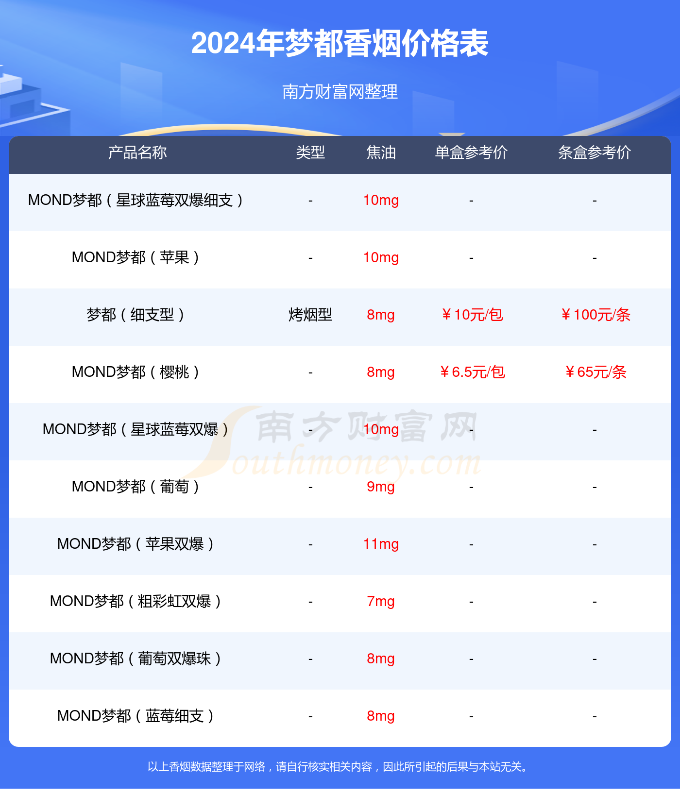 2024年香烟价格：梦都薄荷型香烟多少钱一包