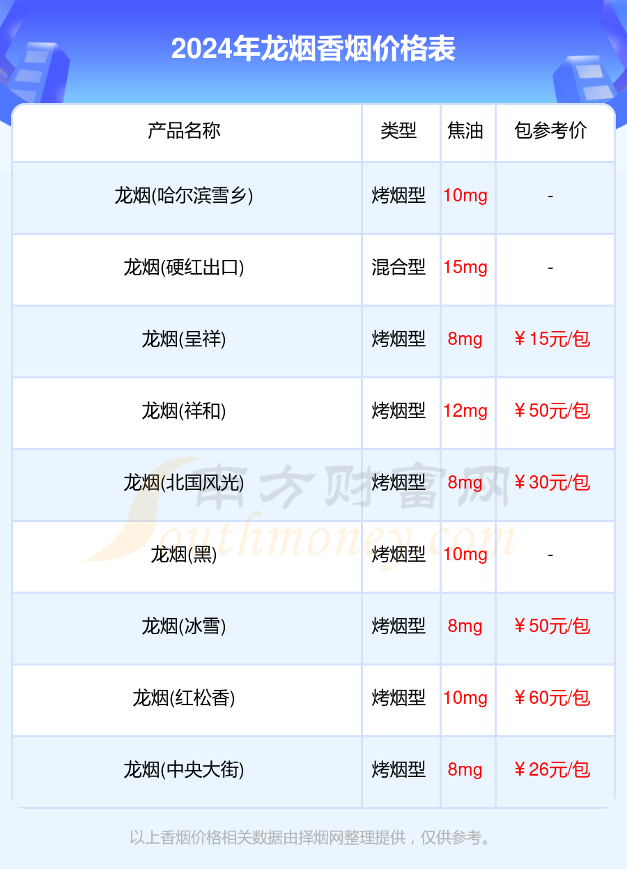 2024年龙烟香烟价格表查询一览（多少钱一盒）