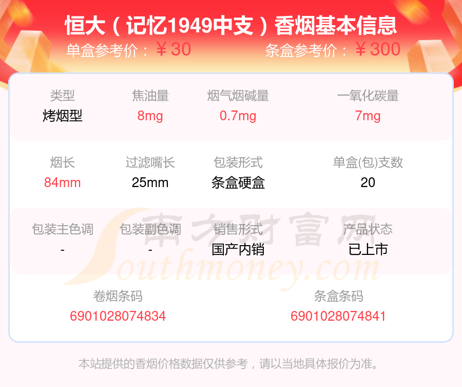 2024年尼古丁量1mg以下的恒大香烟盘点