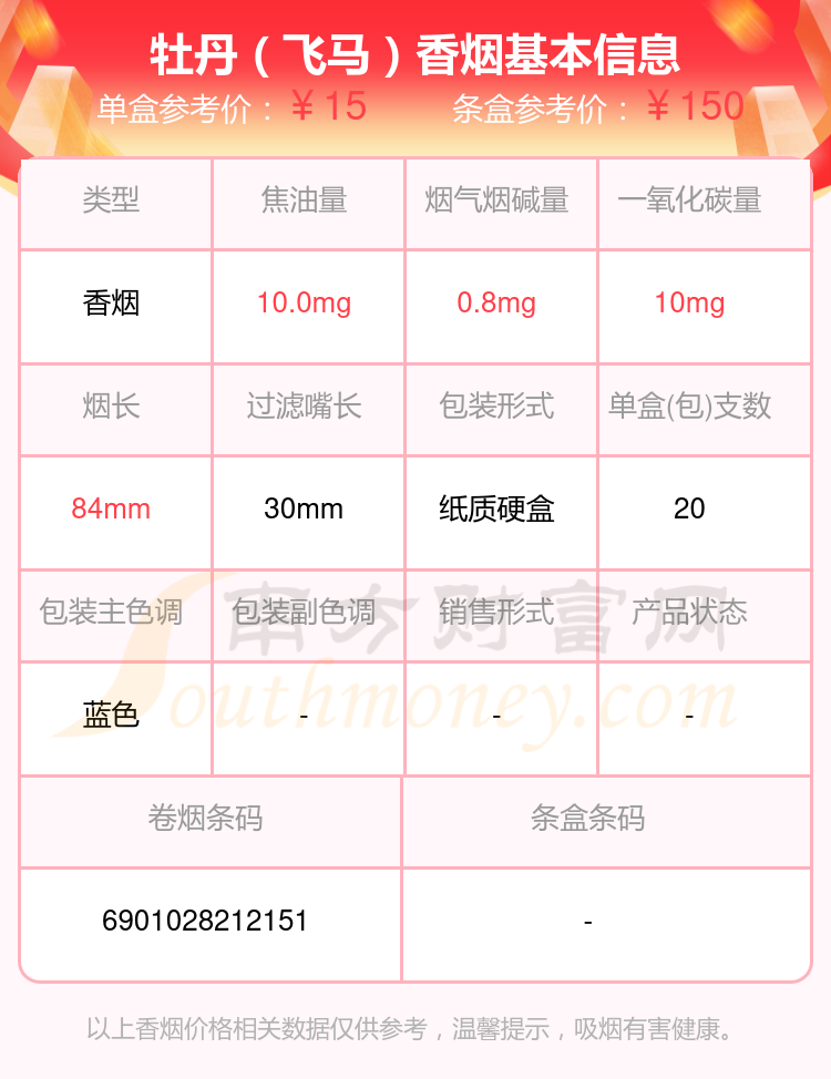 2024牡丹香烟价格表：10到20元的烟列表一览