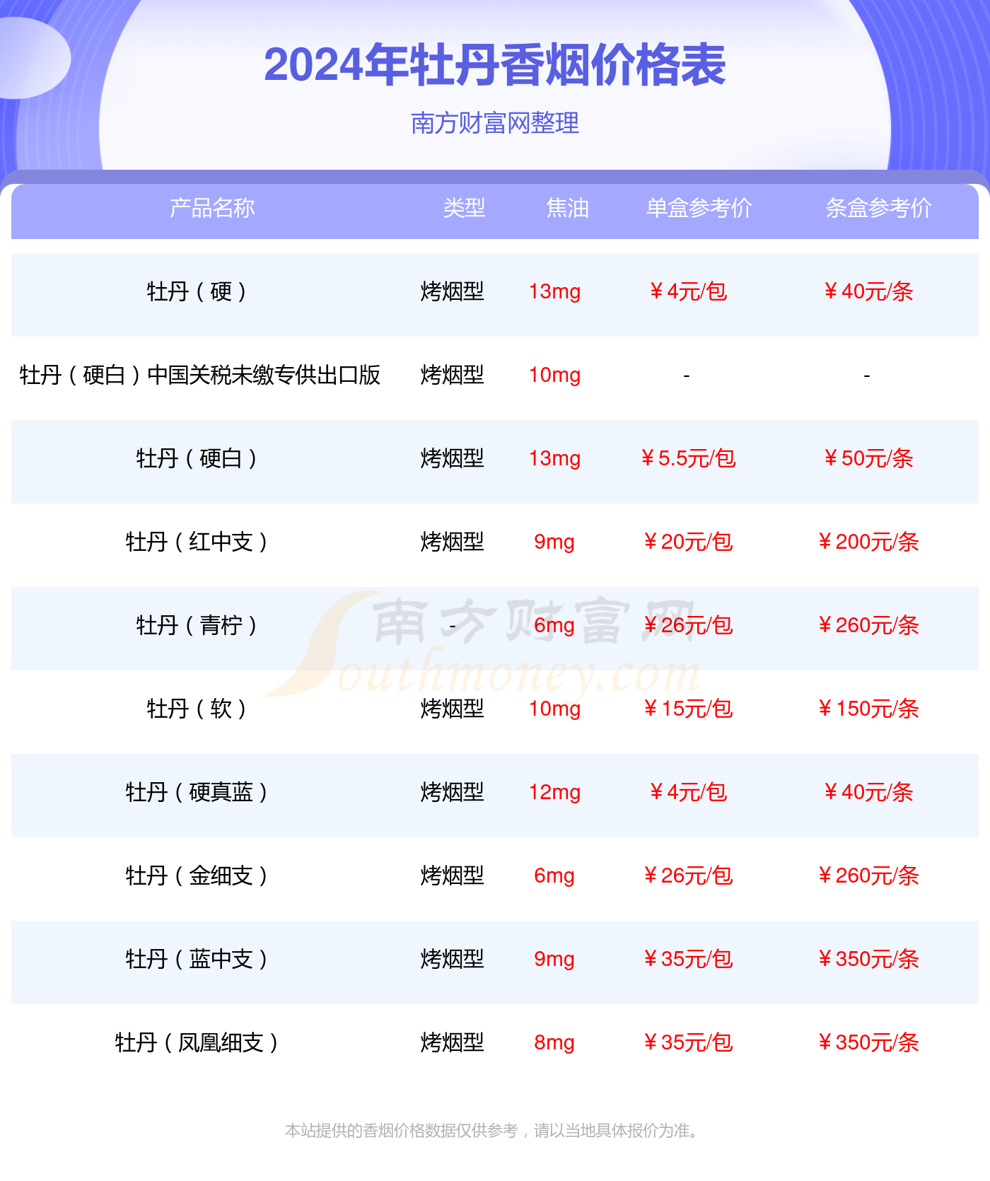 牡丹软蓝香烟价格2024_一条多少钱？