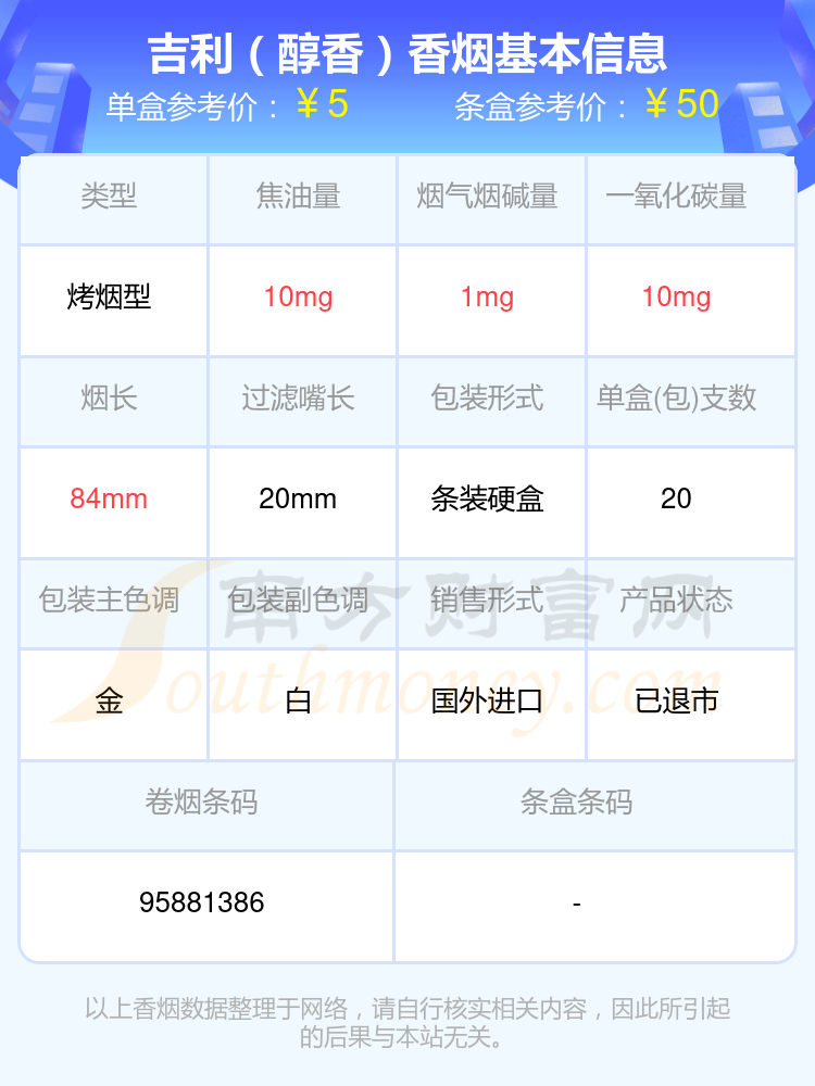 2024吉利香烟焦油量8mg至15mg的烟有哪些？