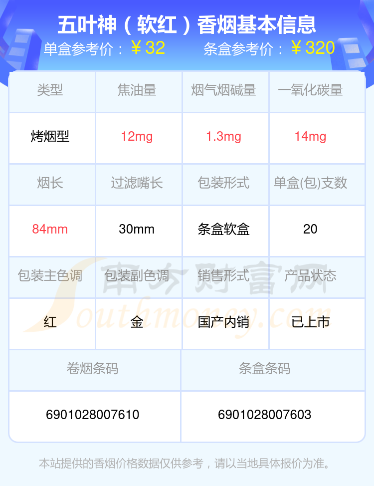 20元~40元左右的五叶神香烟2024查询一览