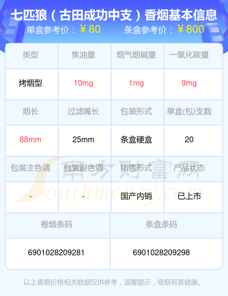 2024年七十元到八十元左右的七匹狼香烟一览表