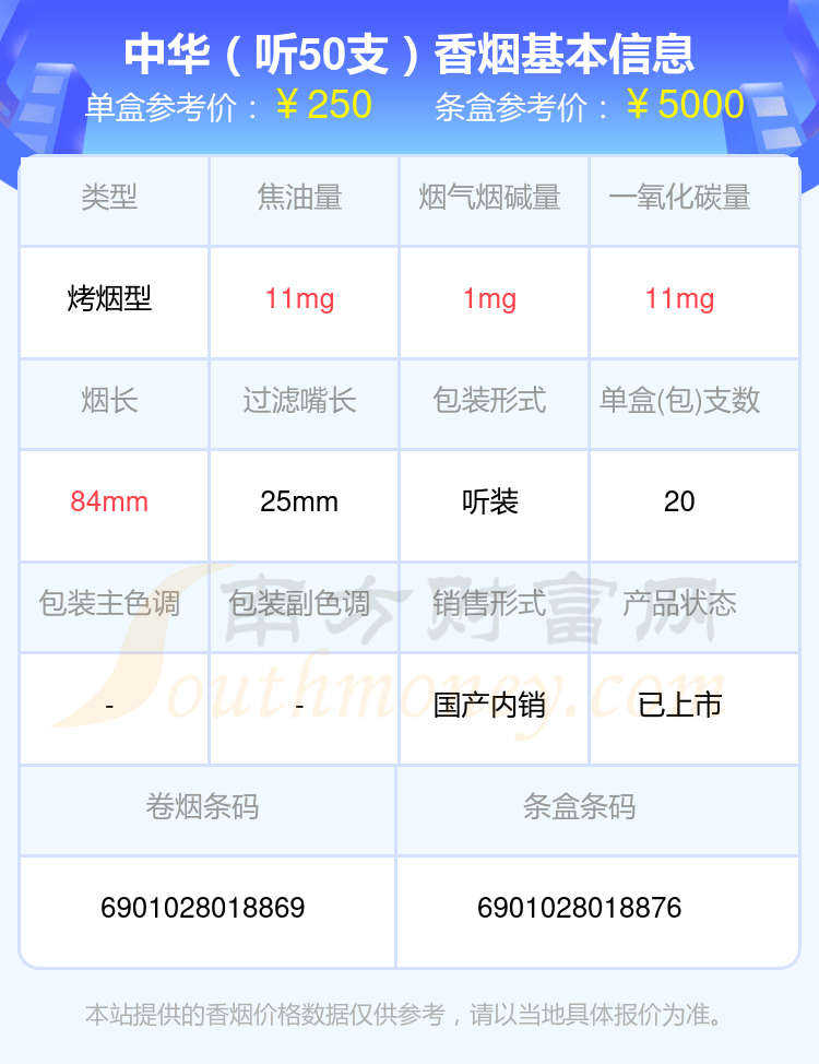 中华香烟一百元以上的烟2024查询一览