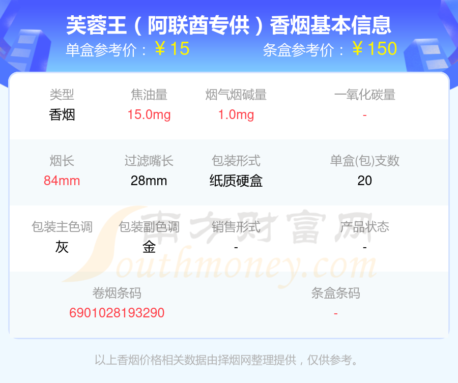 盘点！焦油量高于15mg的芙蓉王香烟列表