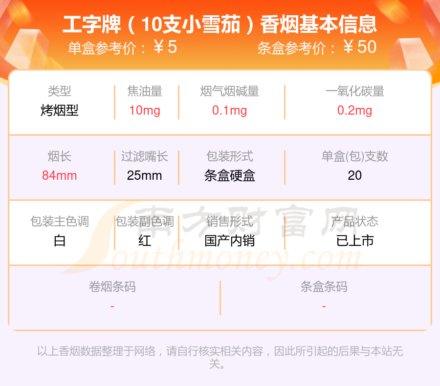 2024吉利香烟焦油量8mg至15mg的烟有哪些？