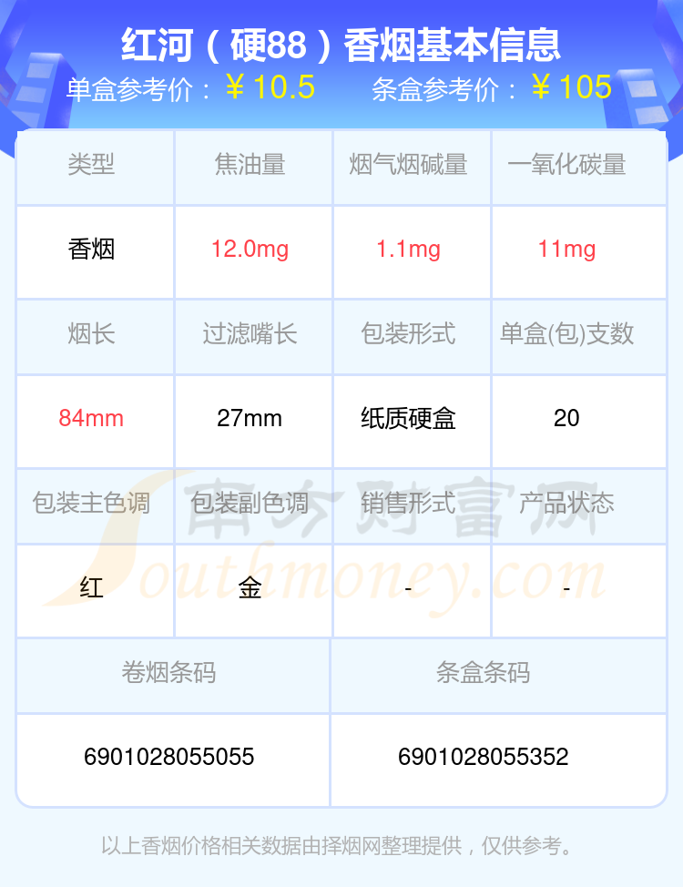 红河香烟十至五十元的烟列表一览