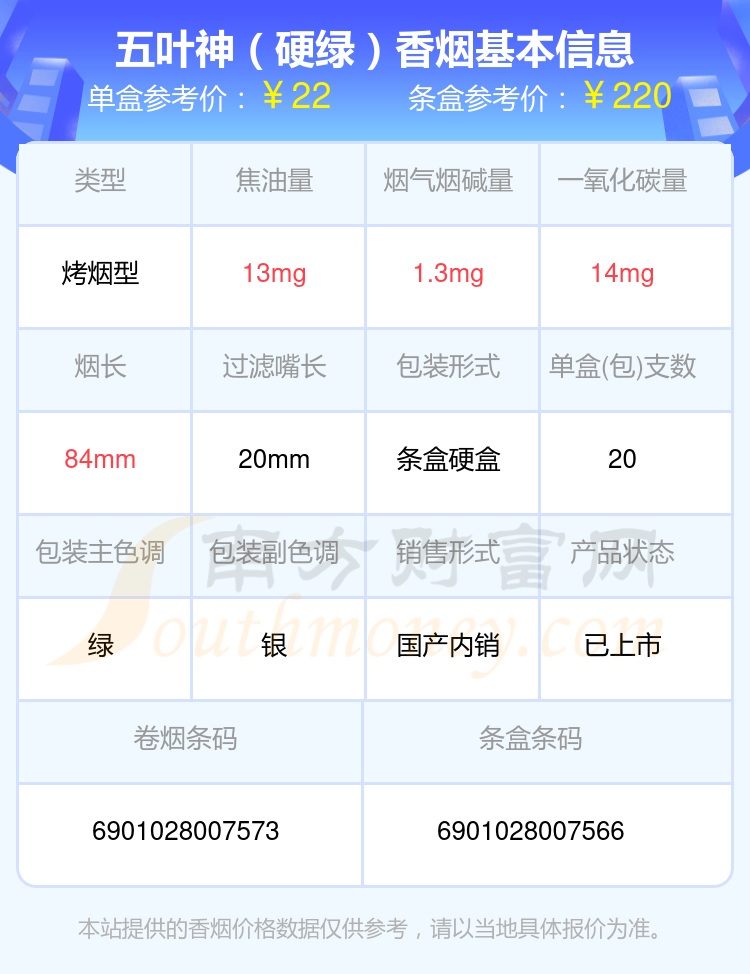 20元~40元左右的五叶神香烟2024查询一览