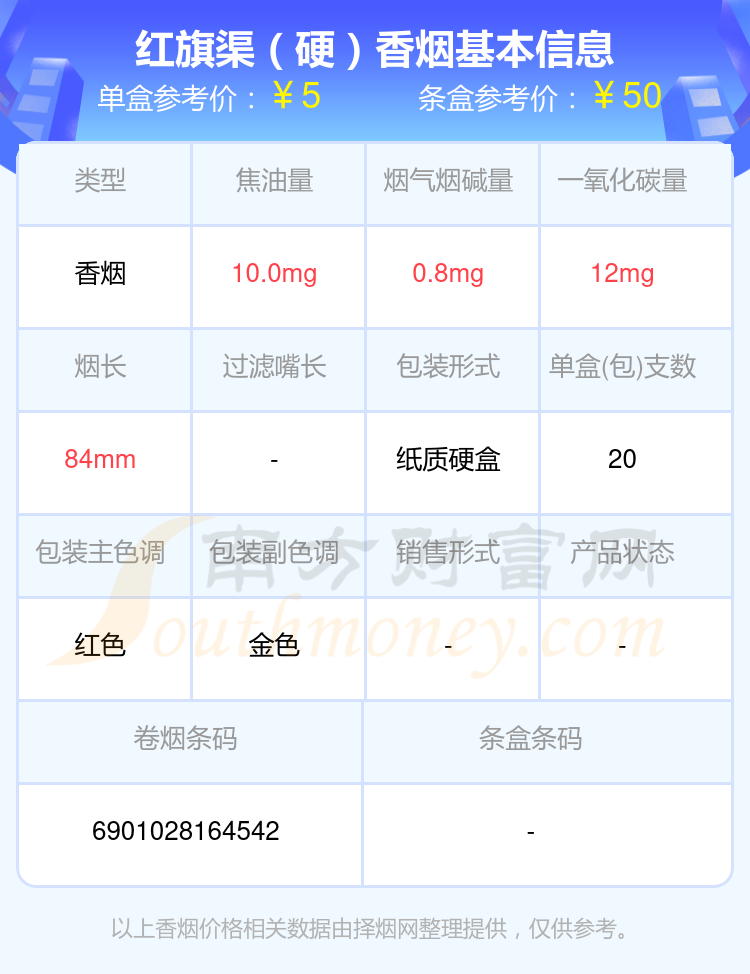 尼古丁1mg以下的红旗渠香烟都有哪些（2024年）