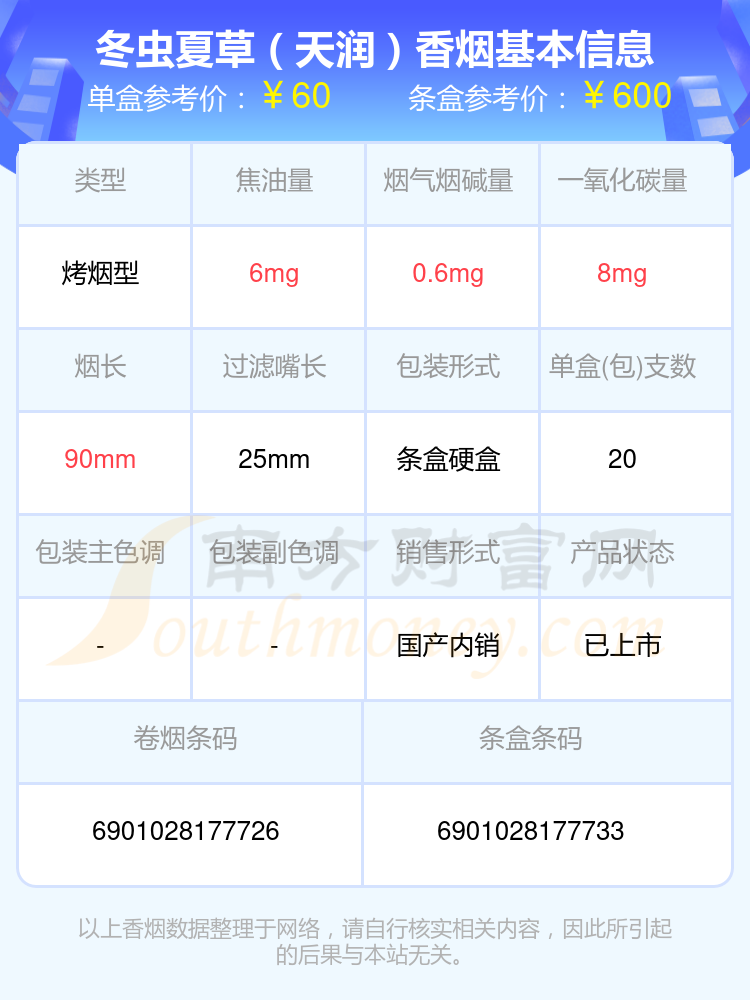 五十元至七十元左右的冬虫夏草香烟2024都有哪些？