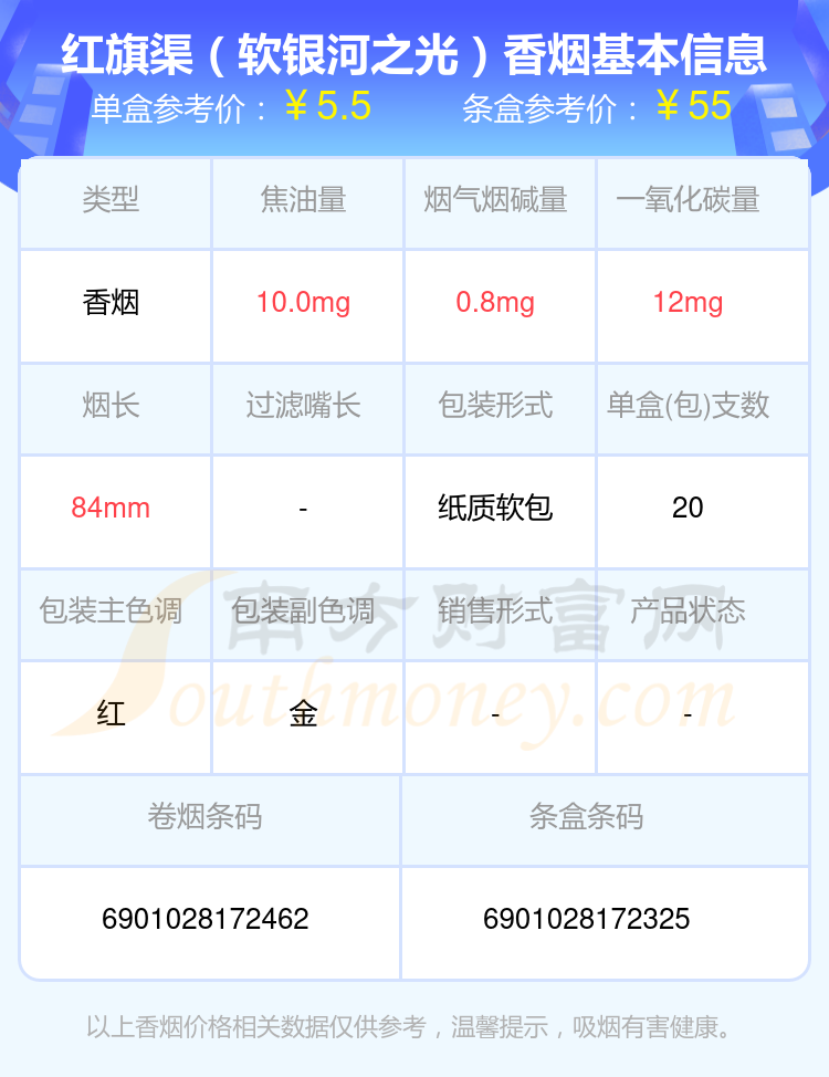 尼古丁1mg以下的红旗渠香烟都有哪些（2024年）