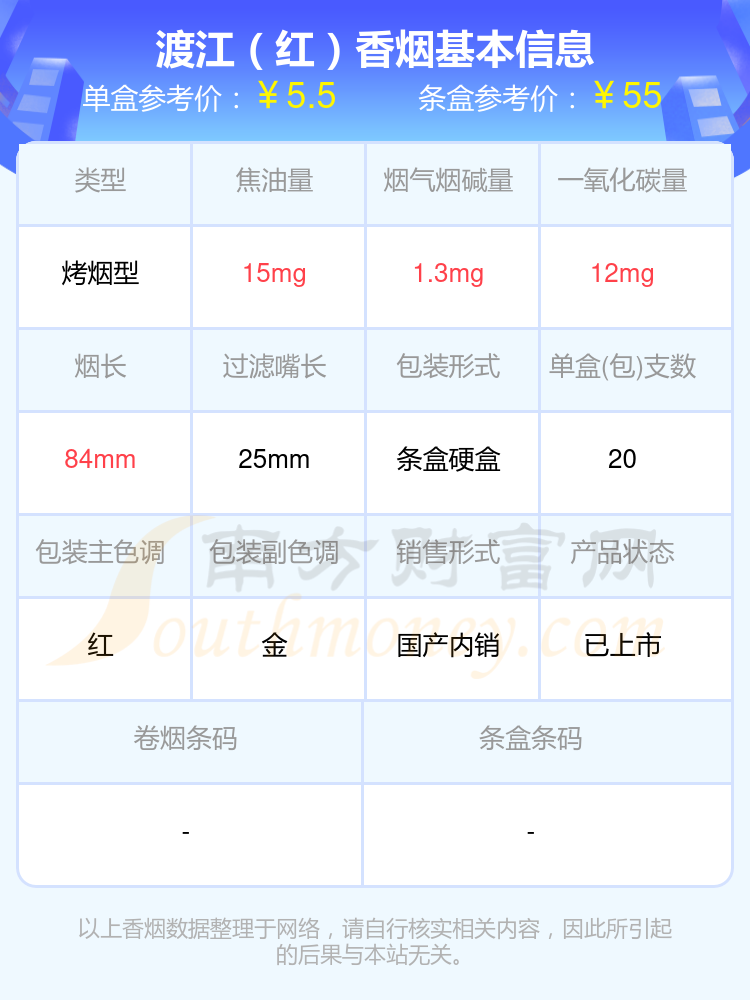 渡江香烟焦油量15mg以上的烟2024都有哪些？