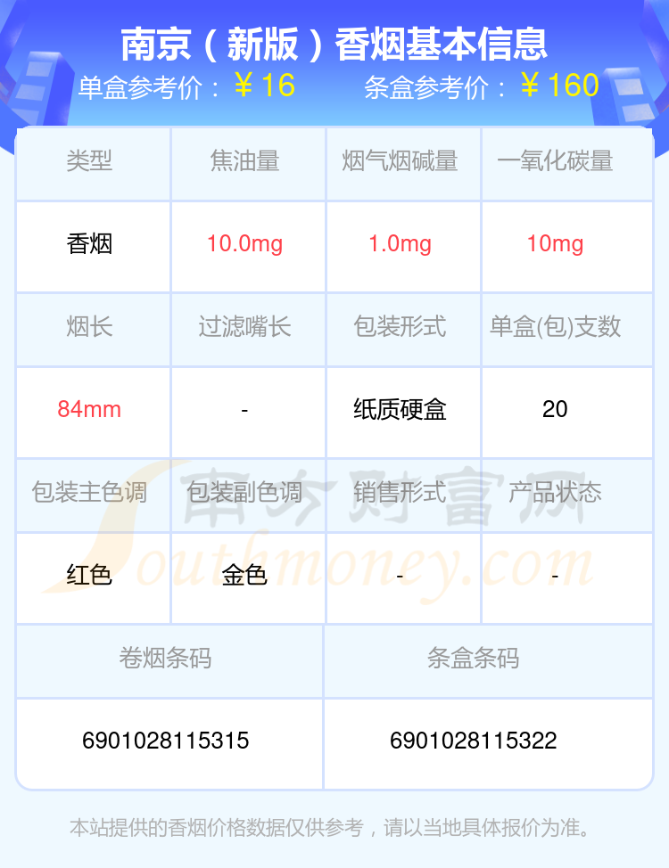 2024南京香烟价格表：尼古丁量1mg以下的烟有哪些