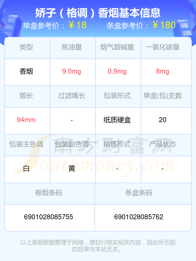 2024娇子香烟价格表：焦油量8mg~15mg左右的烟盘点