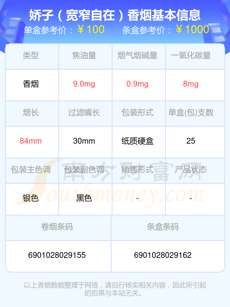 2024娇子香烟价格表：焦油量8mg~15mg左右的烟盘点