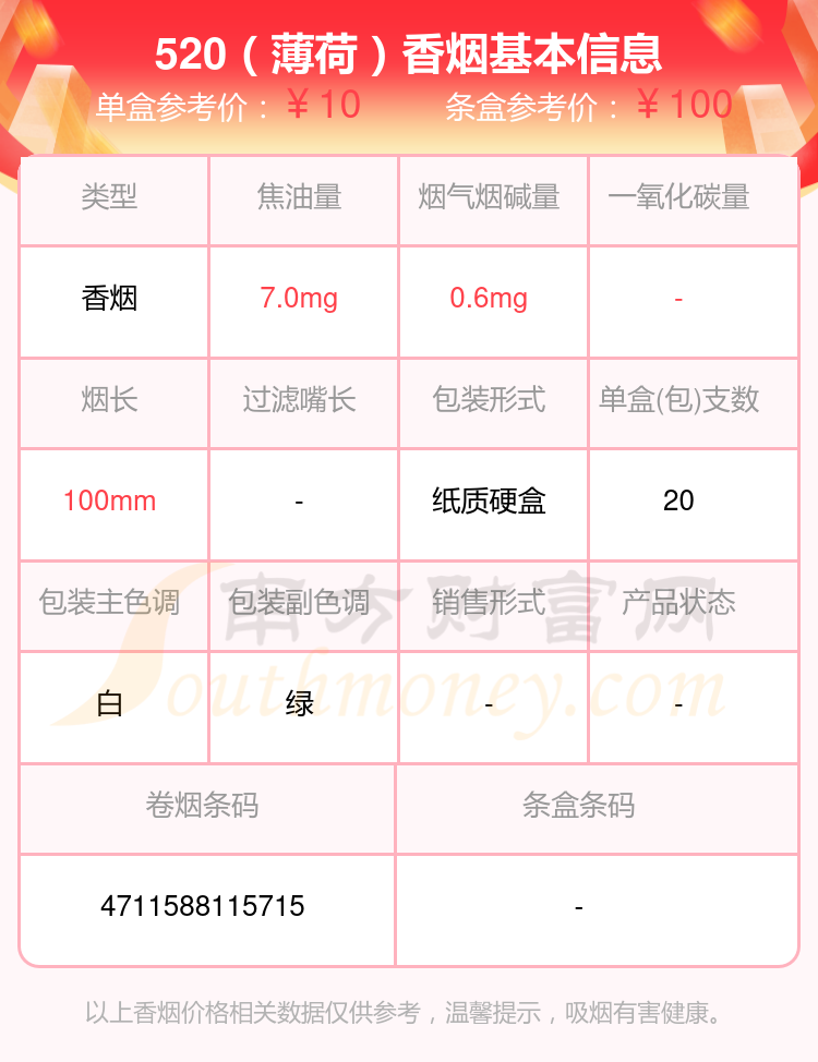 520香烟焦油量10mg以下的烟查询一览