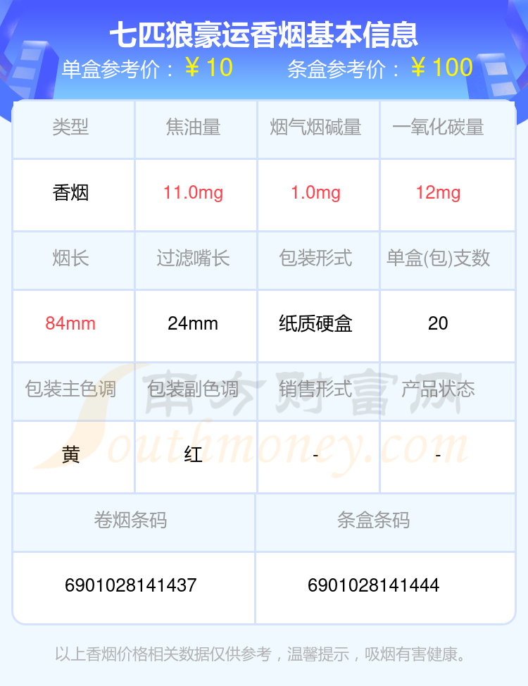 七匹狼豪运香烟价格2024查询