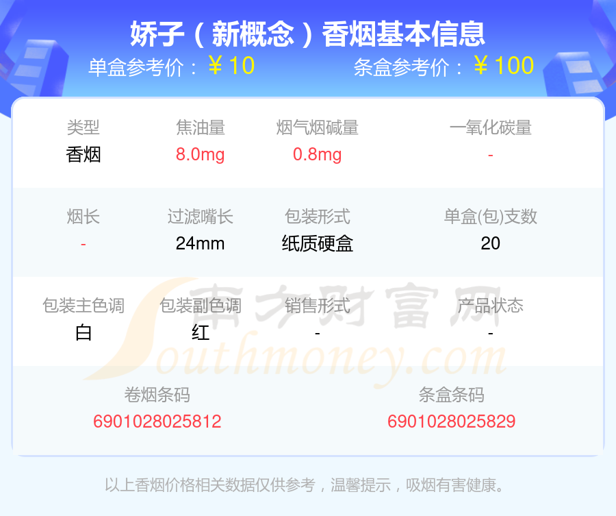 2024娇子香烟价格表：焦油量8mg~15mg左右的烟盘点