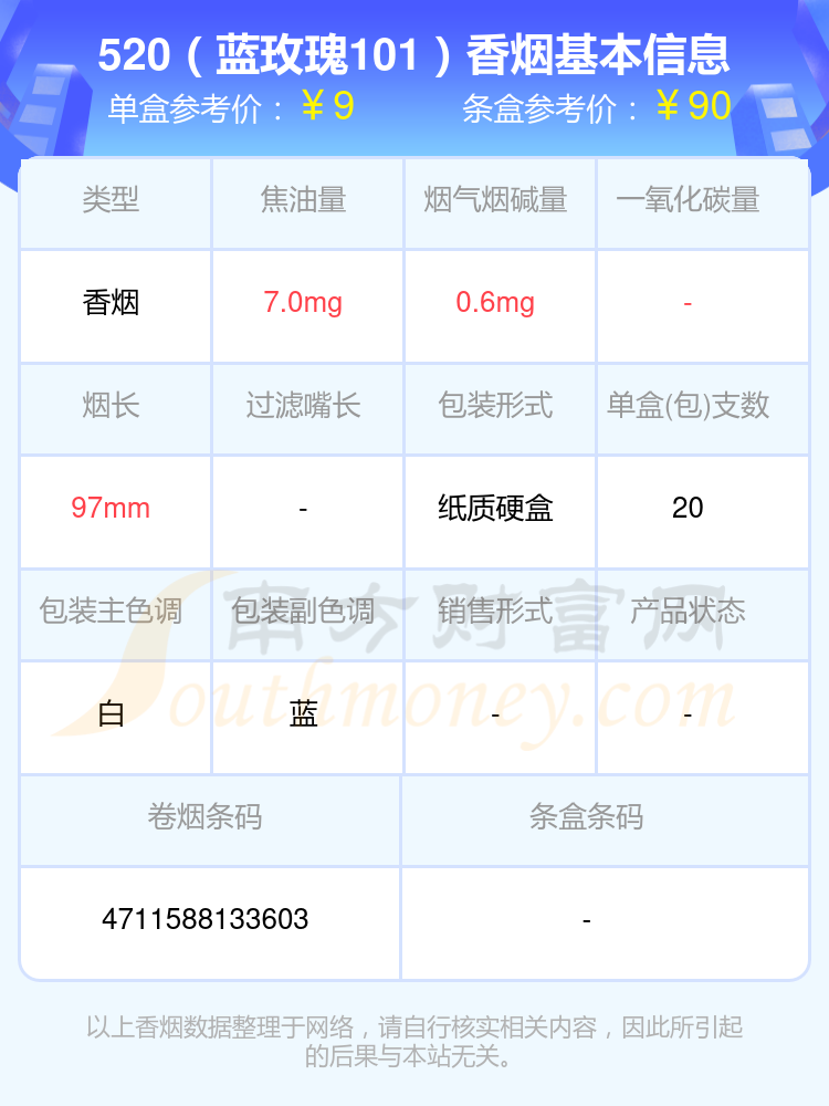 520香烟焦油量10mg以下的烟查询一览