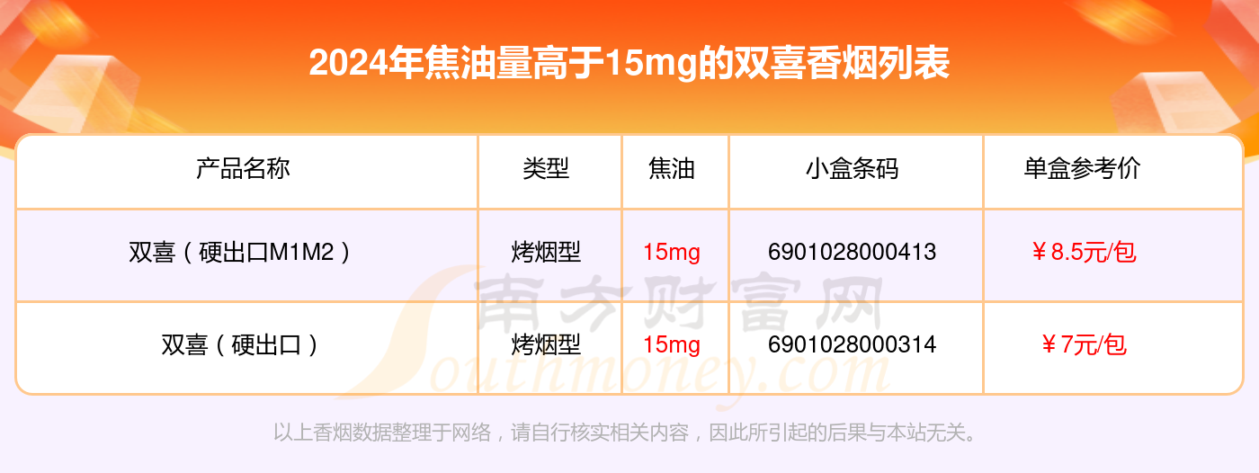 2024双喜香烟焦油量高于15mg的烟列表一览