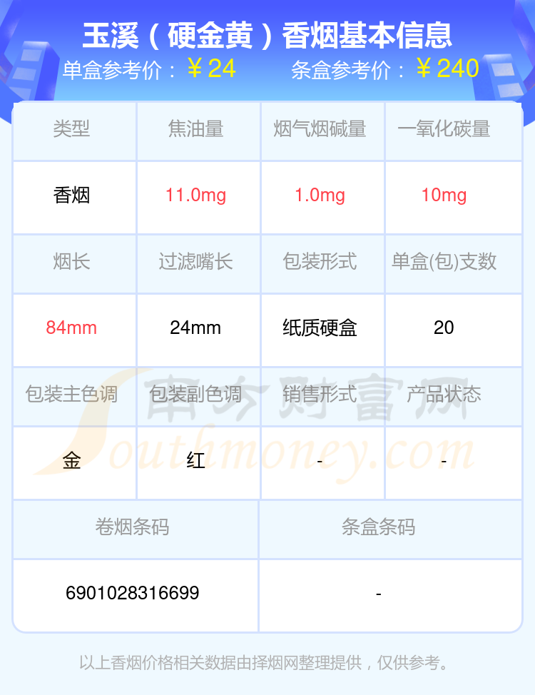 2024玉溪香烟烟碱低于1mg的烟有哪些？