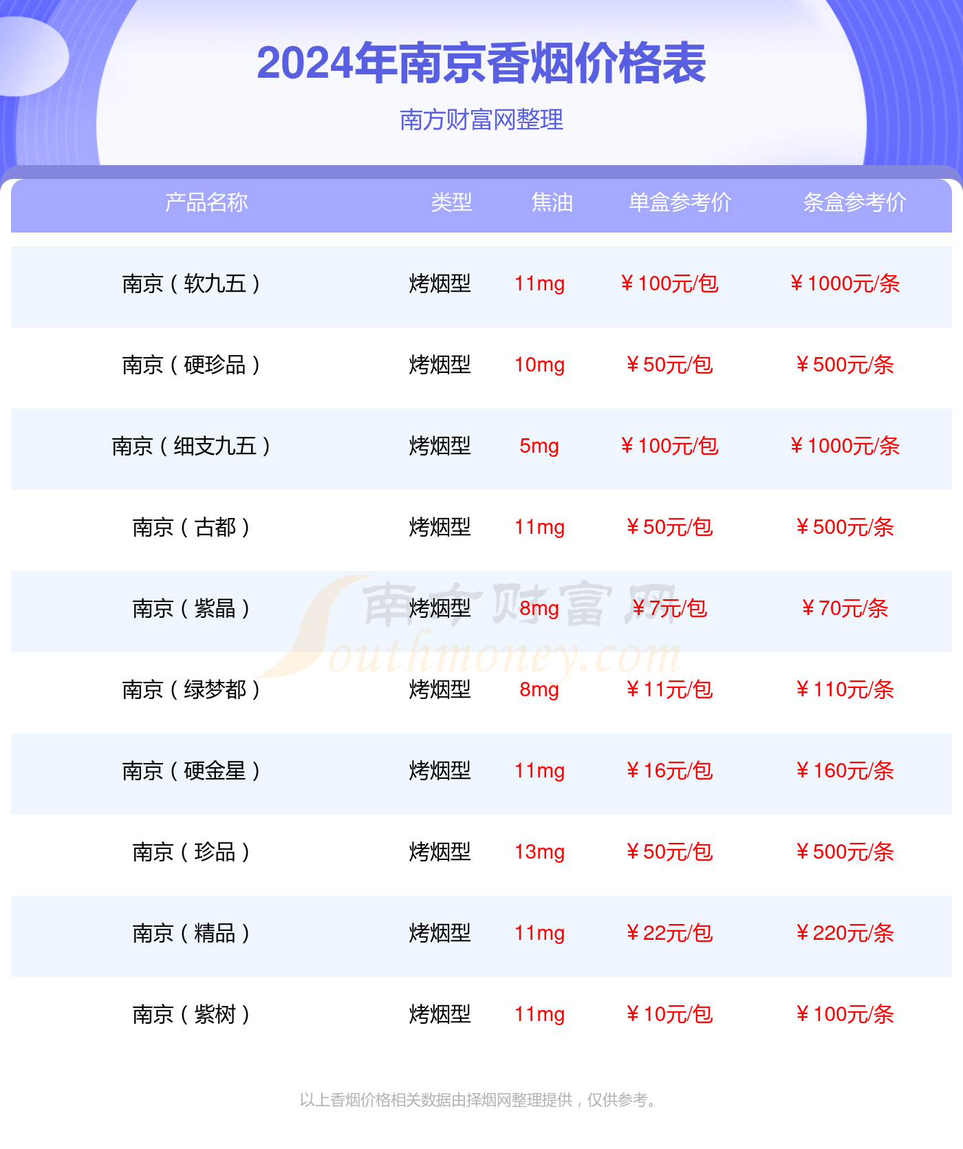 2024年南京红一品香烟价格表（多少钱一条）