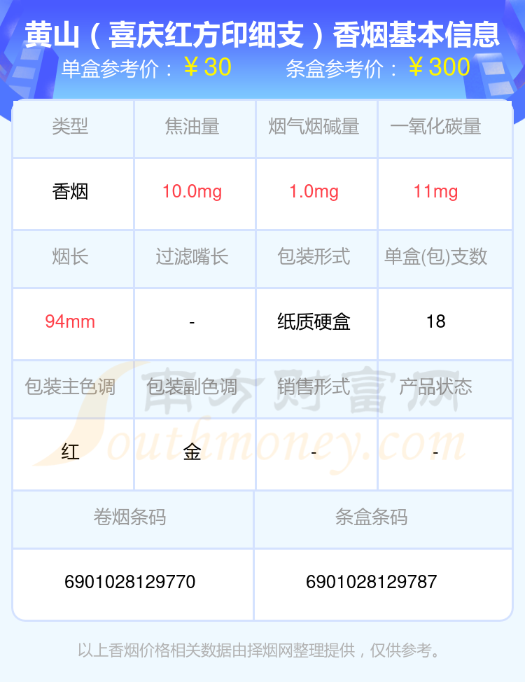 2024年20至30元左右的黄山香烟都有哪些？