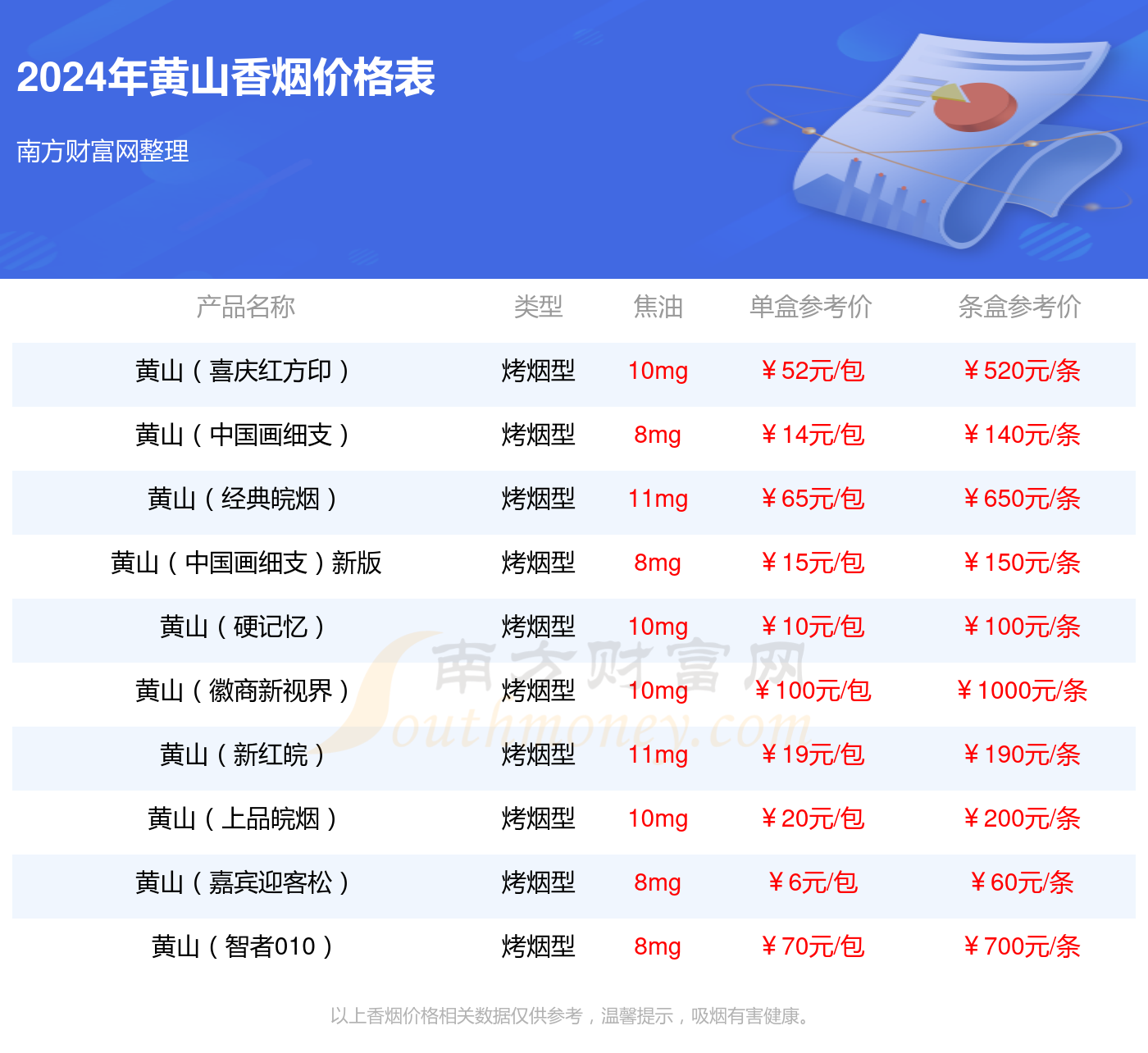 2024年黄山（硬）香烟价格表（多少钱一条）