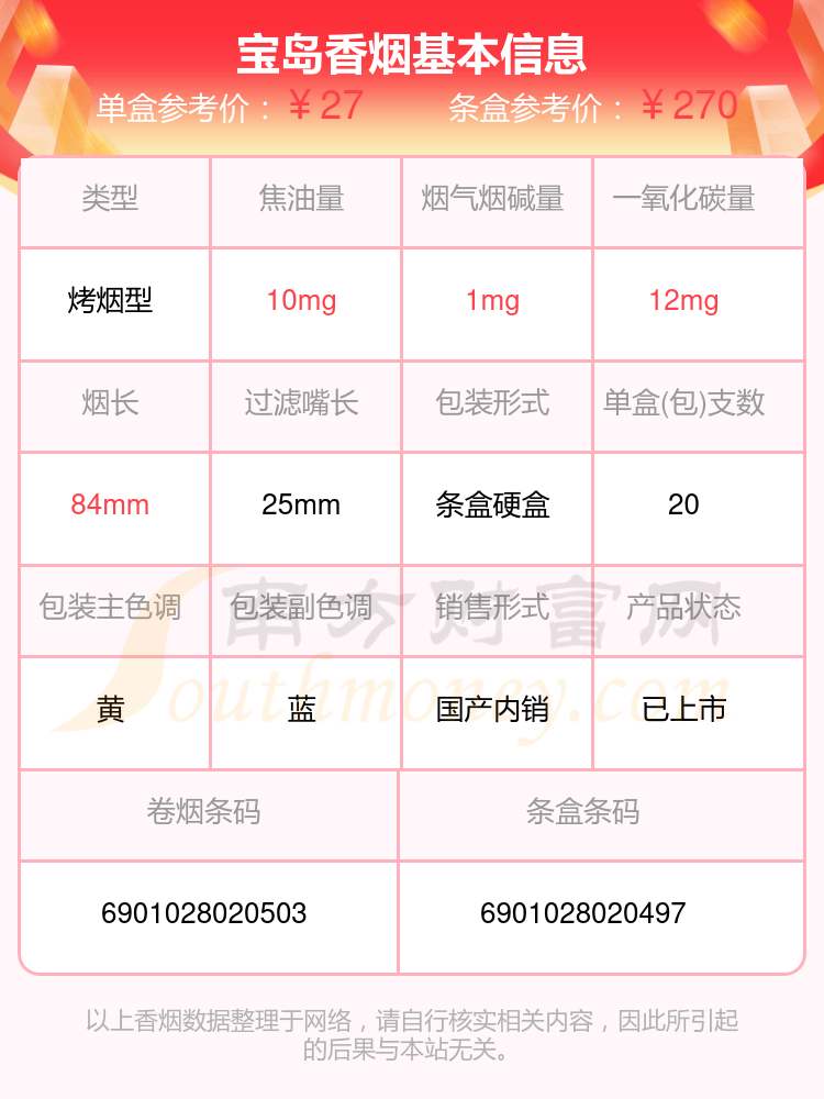 宝岛香烟烟碱量2mg以下的烟盘点