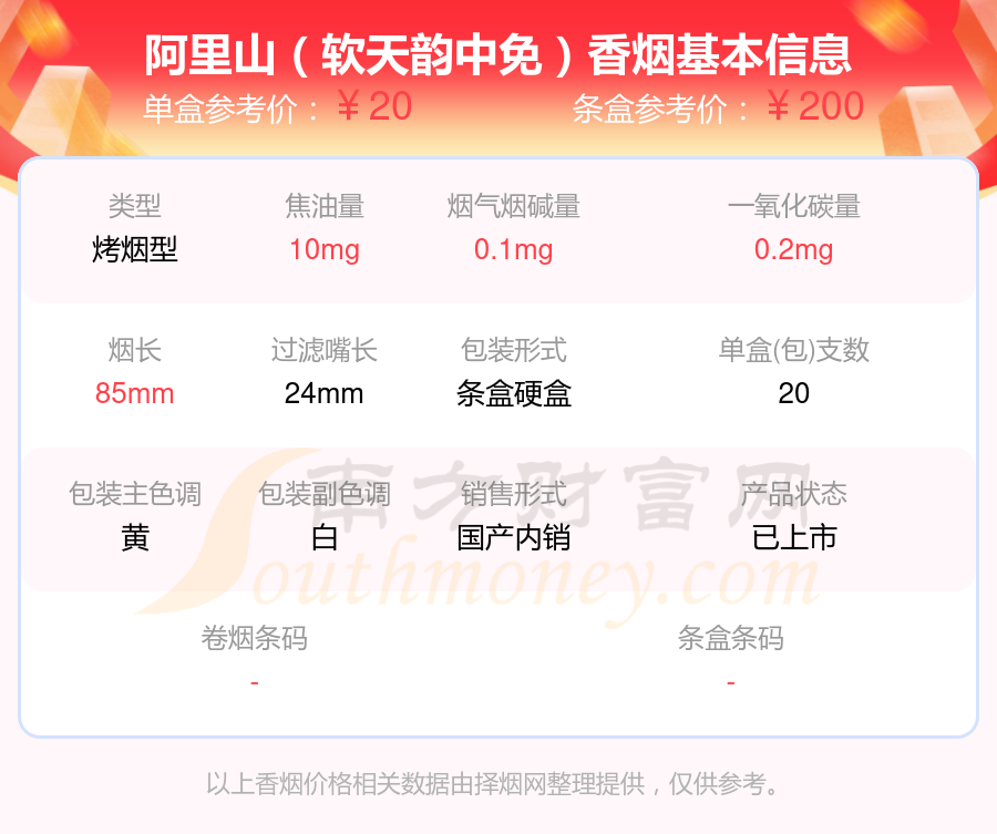 2024年尼古丁量0.5mg以下的阿里山香烟盘点