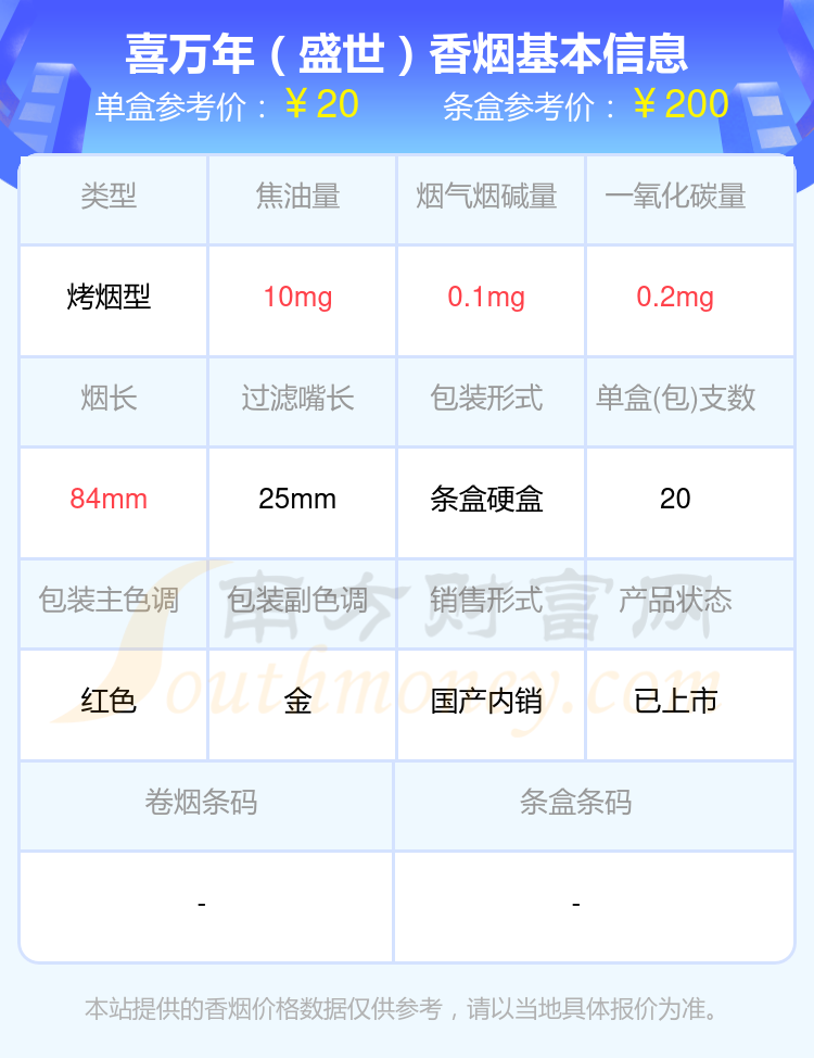 2024喜万年香烟二十到六十元左右的烟盘点